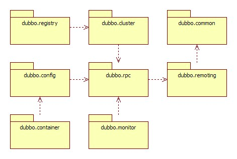 module